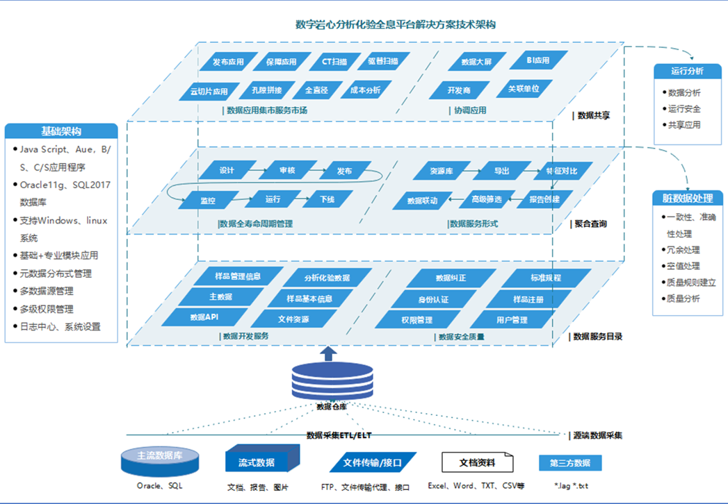 云雁CT⁺全息岩心数字化平台V3.0
