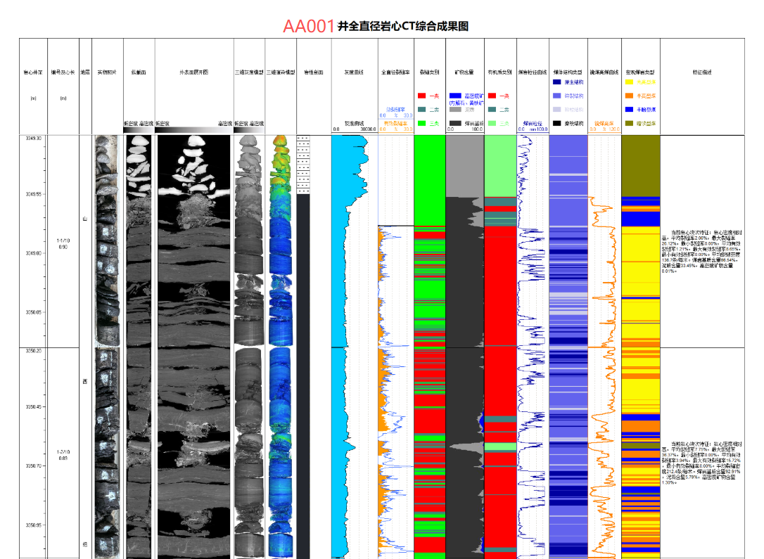 全直径岩心综合解释评价系统V4.0