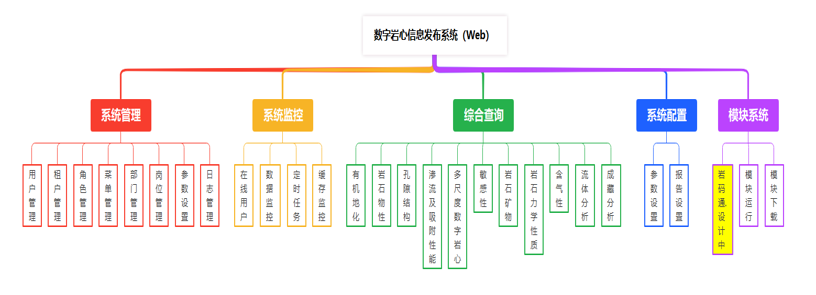 数字岩心信息发布系统（Web）V3.0