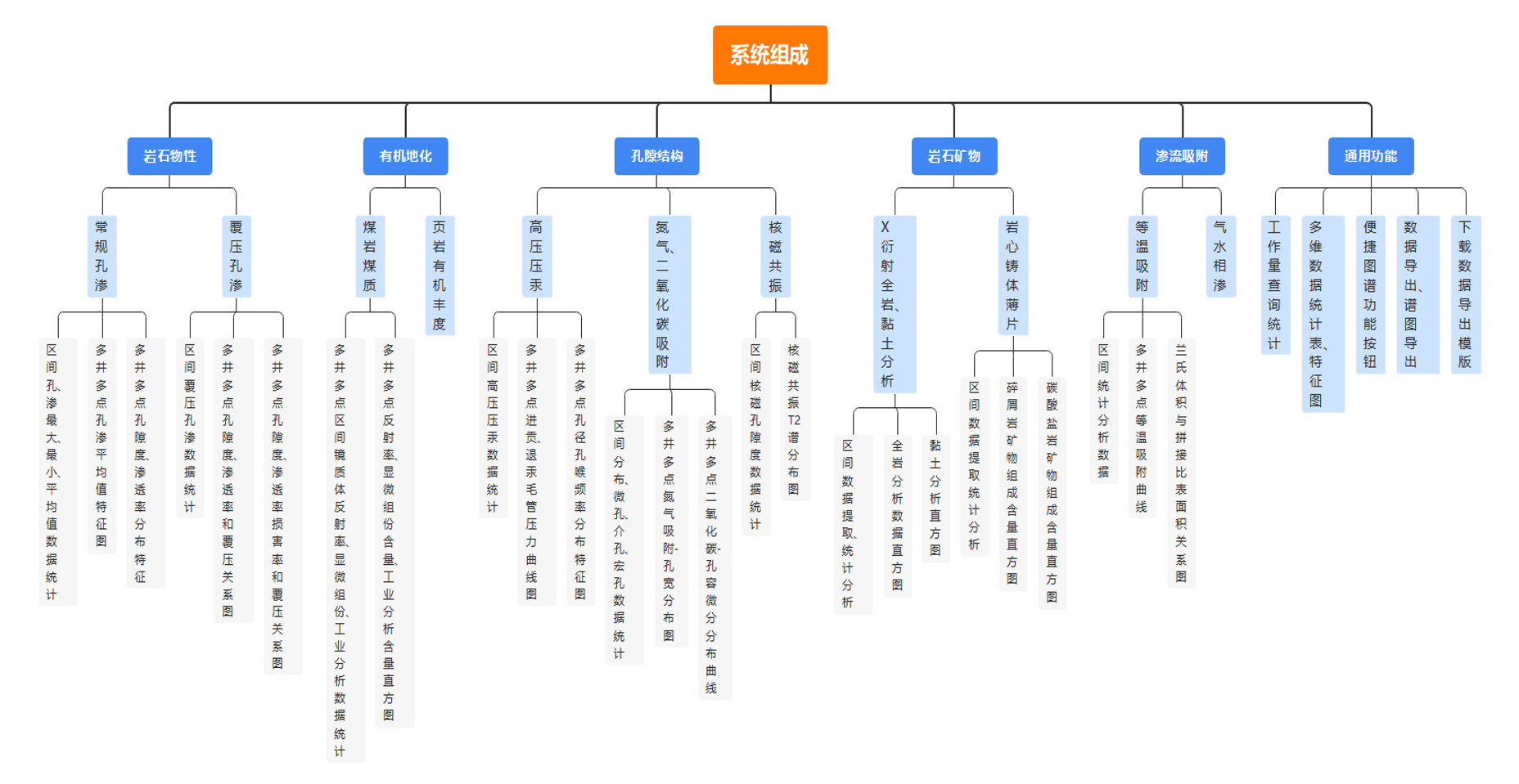 数字岩心煤系储层区域特征综合评价系统V2.0