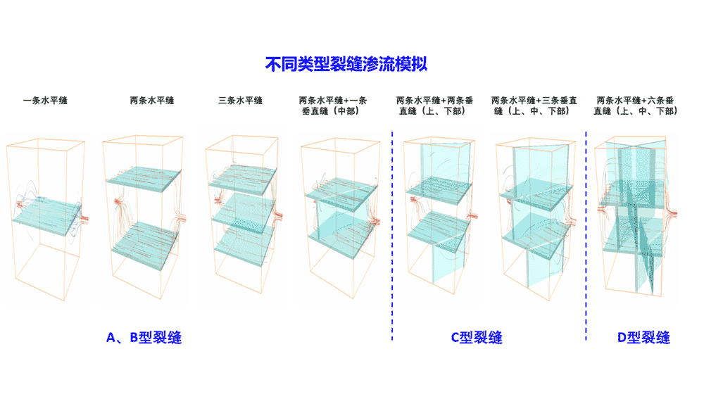 宏观孔缝洞定量表征